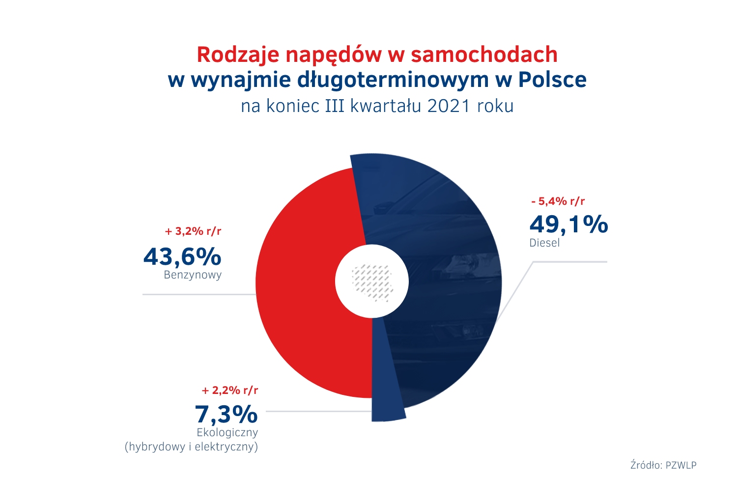 Napędy w wynajmie długoterminowym.jpg